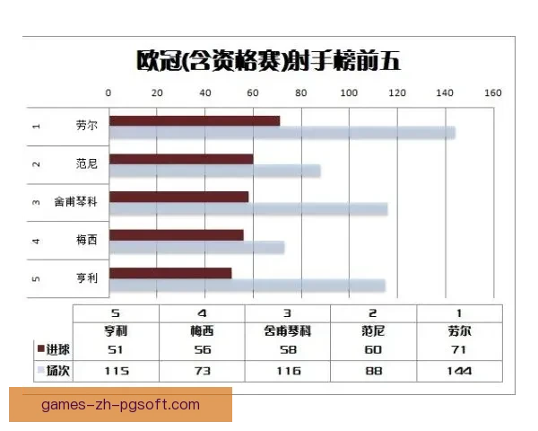 2023年欧冠射手榜前十名最新动态解析与趋势观察全景盘点